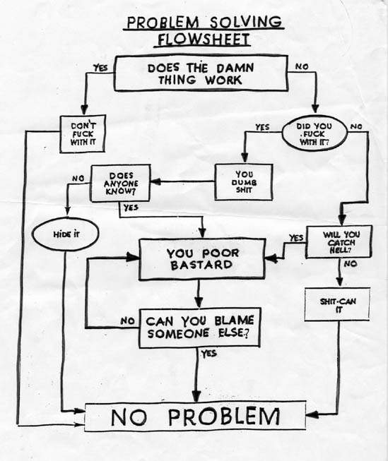 flowsheet